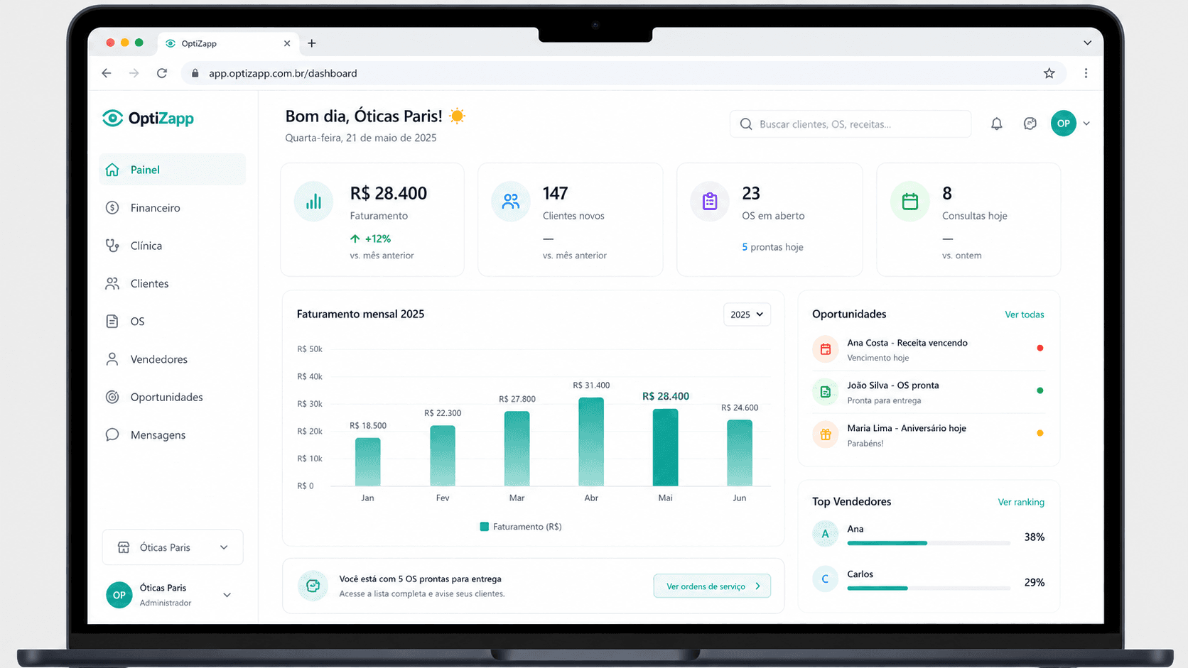 Painel do OptiZapp mostrando faturamento, clientes, OS em aberto, gráfico mensal e oportunidades